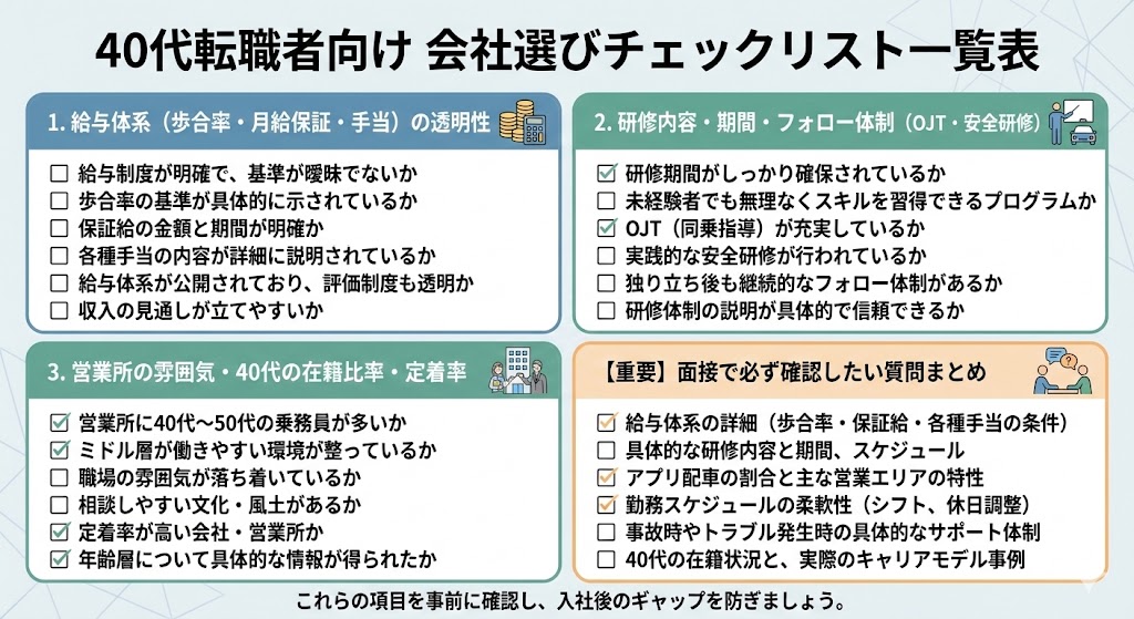「40代転職者向け 会社選びチェックリスト一覧表」